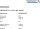 200 Feingewinde Sechskantschrauben ISO 8676 8.8 verzinkt M10x1x16