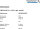 200 Feingewinde Sechskantschrauben ISO 8676 8.8 verzinkt M10x1x20